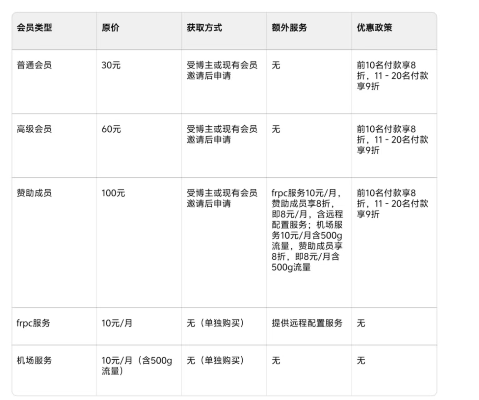 会员和服务价格.jpg